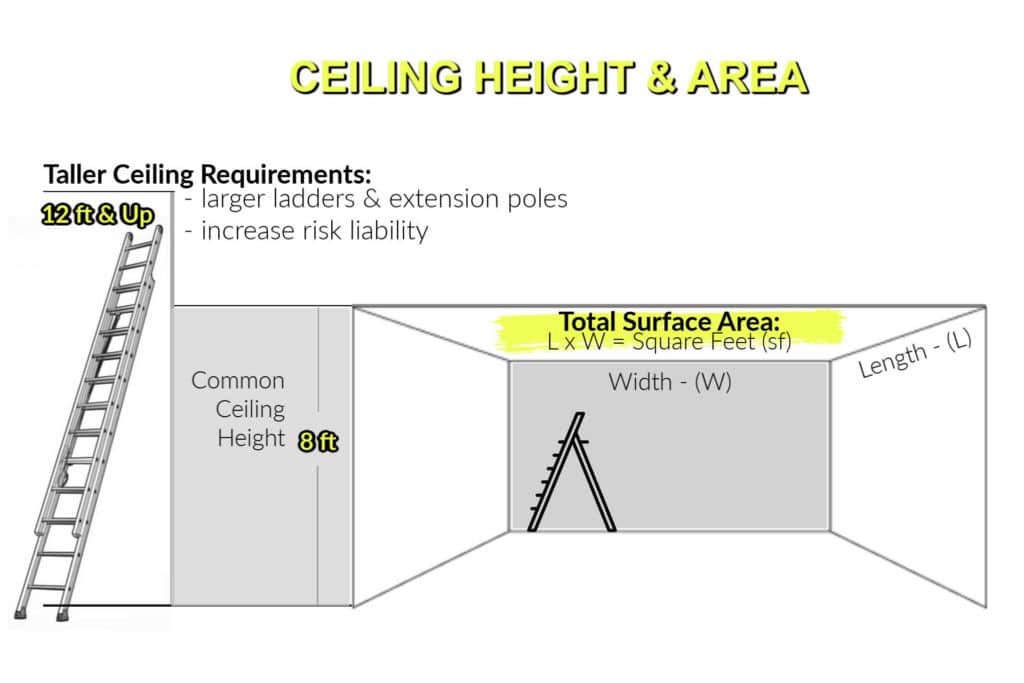 Paint Ceilings Swell Contractors Atlanta S Painting Company